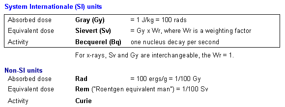 radiobiology